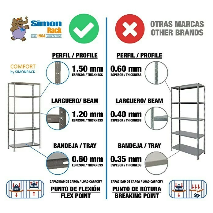 BAUHAUS Simonrack Comfort Metallregal L X B X H: 40 X 90 X 180 Cm, Traglast: 100 Kg/Boden, Anzahl Böden: 5, Schrauben, Silber 6 BAUHAUS Simonrack Comfort Metallregal L X B X H: 40 X 90 X 180 Cm, Traglast: 100 Kg/Boden, Anzahl Böden: 5, Schrauben, Silber – Bild 6