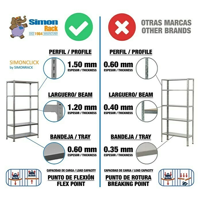 BAUHAUS Simonrack Simonclick Metallregal Super Plus L X B X H: 40 X 110 X 200 Cm, Traglast: 180 Kg/Boden, Anzahl Böden: 5 Stk., Stecken, Silber 3 BAUHAUS Simonrack Simonclick Metallregal Super Plus L X B X H: 40 X 110 X 200 Cm, Traglast: 180 Kg/Boden, Anzahl Böden: 5 Stk., Stecken, Silber – Bild 3