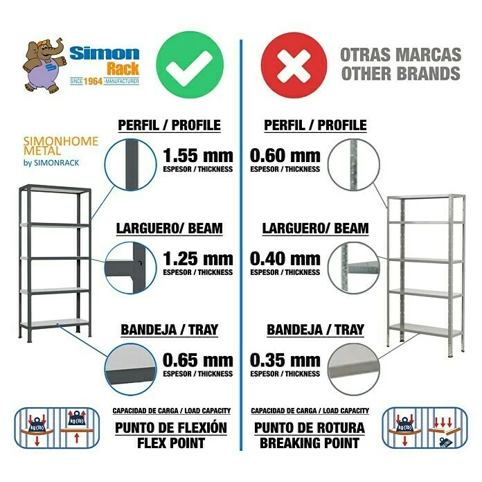 BAUHAUS Simonrack Homeclick Metallregal Mini L X B X H: 30 X 80 X 180 Cm, Traglast: 150 Kg/Boden, Anzahl Böden: 5 Stk., Weiß 5 BAUHAUS Simonrack Homeclick Metallregal Mini L X B X H: 30 X 80 X 180 Cm, Traglast: 150 Kg/Boden, Anzahl Böden: 5 Stk., Weiß – Bild 5