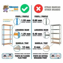 BAUHAUS Simonrack Maderclick Metallregal L X B X H: 50 X 90 X 180 Cm, Traglast: 150 Kg/Boden, Anzahl Böden: 5, Stecken, Blau/Orange -Angebote Fliesen Verkäufe 12 6669