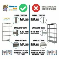 BAUHAUS Simonrack Comfort Metallregal L X B X H: 30 X 90 X 180 Cm, Traglast: 100 Kg/Boden, Anzahl Böden: 5, Schrauben, Silber -Angebote Fliesen Verkäufe 12 6782