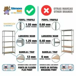 BAUHAUS Simonrack Maderclick Metallregal Plus L X B X H: 50 X 100 X 200 Cm, Traglast: 150 Kg/Boden, Anzahl Böden: 5, Stecken, Grau 7 BAUHAUS Simonrack Maderclick Metallregal Plus L X B X H: 50 X 100 X 200 Cm, Traglast: 150 Kg/Boden, Anzahl Böden: 5, Stecken, Grau -Angebote Fliesen Verkäufe 12 6885