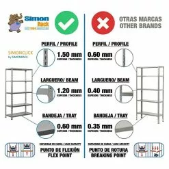 BAUHAUS Simonrack Simonclick Metallregal L X B X H: 50 X 90 X 180 Cm, Traglast: 180 Kg/Boden, Anzahl Böden: 5 Stk., Stecken, Silber -Angebote Fliesen Verkäufe 12 7016