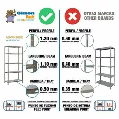 BAUHAUS Simonrack Simonclassic Metallregal Advantage L X B X H: 30 X 90 X 180 Cm, Traglast: 75 Kg/Boden, Anzahl Böden: 5 Stk., Schrauben, Silber -Angebote Fliesen Verkäufe 12 7041