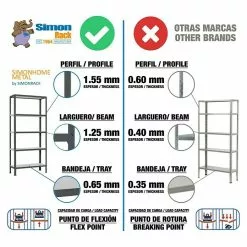 BAUHAUS Simonrack Homeclick Metallregal Mini L X B X H: 40 X 80 X 180 Cm, Traglast: 150 Kg/Boden, Anzahl Böden: 5 Stk., Lila -Angebote Fliesen Verkäufe 12 8230